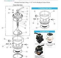 Pentair PacFab 6 Way 1-1/2" Hi-Flo Multiport Valve Parts