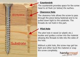 10 true to life bolt clearance chart metric