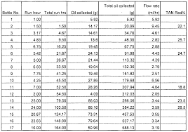 32 Logical Specific Gravity Of Jet Fuel Chart