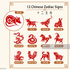 12 Chinese Zodiac Animals Are Used To Represent Years Of The Lunar Chinese Zodiac Signs Chinese Zodiac 12 Chinese Zodiac Signs