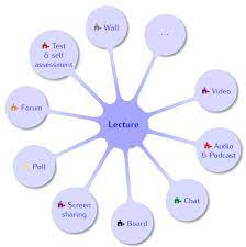 Sindicatul liber din invatamant bacau. Education Sciences Free Full Text Hacking Higher Education Rethinking The Eduhack Course Html