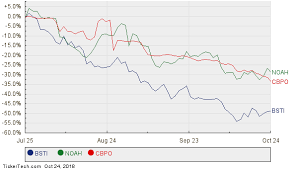 analysts expect 40 upside for fni nasdaq