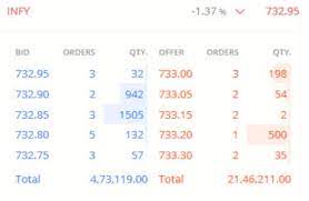 What does carry forward expression mean? Types Of Orders 10 Trading Orders For Every Trader