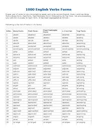 Scribd Is The World S Largest Social Reading And Publishing Site Verb Forms English Verbs Verbs List