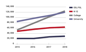 Maybe you would like to learn more about one of these? Canada S International Education Strategy 2019 2024