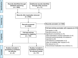 These drugs slowly close off these crucial regulatory channels, but over time, the calcium channel essentially stops functioning at all. A Systematic Review Of Calcium Channel Antagonists In Bipolar Disorder And Some Considerations For Their Future Development Molecular Psychiatry