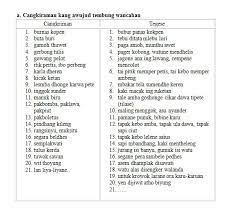 Apa tegese tembung kang kacithak miring a. Cangkriman Tegese