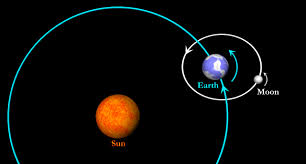 Let your imagination go wild with this edraw's solar system science diagram template. The Science The Earth And Moon