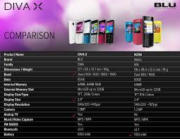 BLU Diva X $5,200 + Tax #blujamaica ...