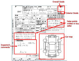 Sbt japan (www.sbtjapan.com) came forward with the spirit to create mark. Auction Inspection Reports Japanese Car Auctions Integrity Exports