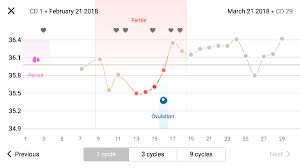 Bbt Chart With A Bfp Madeformums Forum