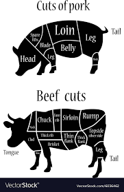 Butcher Chart