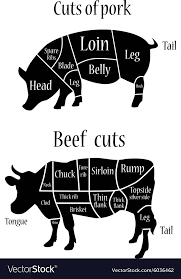 butcher chart