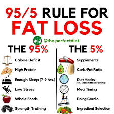Pin On Weight Loss Tips