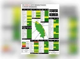 The coastal city of kuala terengganu which stands at the mouth of the broad terengganu river is both the state. Terengganu Rekod 74 Kes Aktif Covid 19