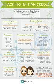 Hacking Haitain Creole Haitian Creole Creole Words Creole