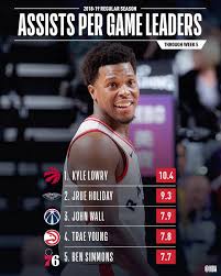 Nba On Instagram As We Enter Week 6 Of The 2018 Season We Check In With Stat Leaders Through Week 5 Who Stands Out Nba John Wall Leader