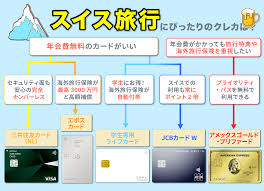 スイス クレジット カード