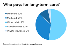 If you cannot care for yourself, you receive a set amount of money you. Insurers Deny Long Term Care Insurance Benefits Say Advisors At Fpa Retreat Financial Planning