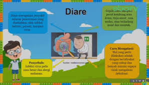 Kumpulan soal multiple choice ini untuk melengkapi koleksi contoh soal tentang functional text diantaranya annoucement , invitation , personal letter , a pplication letter , dan advertisement. Soal Sbo Tv 1 September 2020 Kelas 5 Dan 6 Sd Jawaban Lengkap