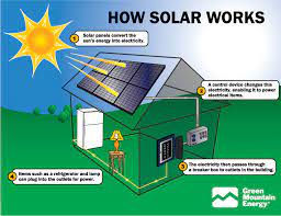 It works almost similar like battery. How Do Solar Panels Work Insights Of Technology