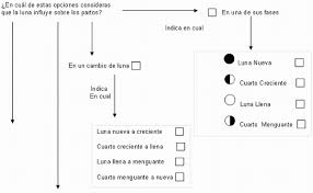 Creencia De La Influencia De La Luna Sobre Los Partos Humanos Pagina 2