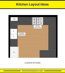 There are some typical ergonomic kitchen dimensions that ensure good planning and an efficient kitchen layout, which we have enumerated here. 10 Kitchen Layouts 6 Dimension Diagrams 2021 Home Stratosphere