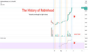 Robinhood markets (hood) stock price, charts, trades & the us's most popular discussion forums. Trchptwejlp7nm