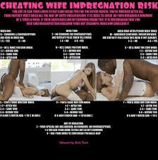 Cheating impregnation