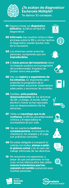 Ayer fue el día mundial d la esclerosis múltiple, una enfermedad neu.rodegenerativa q muchas veces no es conocida ni comprendida. 10 Consejos Si Te Acaban De Diagnosticar Esclerosis Multiple