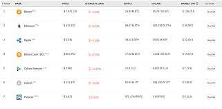 Each coin has its own pricing page showing the live value of the coin. Cryptocurrency Live Prices Monitor The Price Of Your Favorite Coins The Bitcoin Forum