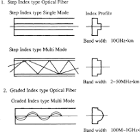Plastic Optical Fibers - an overview | ScienceDirect Topics