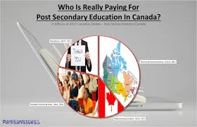 How much does a personal shopper cost for a disabled person in canada? How Much Is Tuition Subsidized In Canada Where Does All That Money Go Partisan Issues