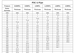 Pvc pipe 110mm x 6m above ground. High Quality Best Price Pvc Half Round Pipe Gutter Water Buy Pvc Half Round Pipe Pvc Half Pipe Pvc Gutter Water Pipe Price Product On Alibaba Com