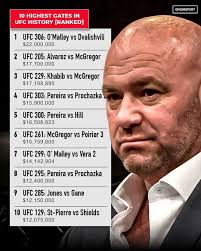 Colby Covington claims Jon Jones is asking for $40-50 million to fight Tom  Aspinall 😳💭🤔 Colby Covington: "I don't think Jon is fighting him-he's  ducking. He's asking for an unreasonable price. You