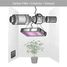 How to vent grow lights. Complete Ventilation Guide For Your Cannabis Grow Room Rqs Blog