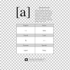 Knowing the phonetic symbols will mean that you can look up the pronunciation of any word, as most dictionaries list the phonetic spellings. Alfred S Ipa Made Easy A Guidebook For The International Phonetic Alphabet Phonetics Png Clipart Book Guidebook