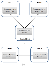 Image result for Computers Software Groupware Open Source