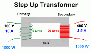 Step Up Transformer Diagram Eee Step Down Transformer Transformers Electrical Projects