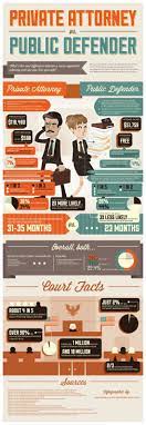 Private Attorney Vs Public Defender Educational Infographic Law School Law Student