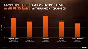 amd/ati raven ridge radeon vega series / radeon vega mobile series 1002:15dd (rev c4). Ryzen Mobile Finally Arrives Amd Ryzen 5 2500u Review Techspot