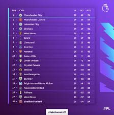Bt sport's 6 bold premier league predictions 2021/22. Premier League On Twitter Rate Your Team S Position Out Of