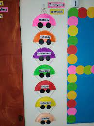 Days of the week chart classroom decorations. Days In A Week By Teacher Sya Birthday Board Classroom Preschool Arts And Crafts Preschool Classroom Decor