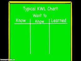 Kwl Chart Mini Lesson
