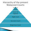 The court was established during malaya's independence in 1957 and received its current name in 1994. 1