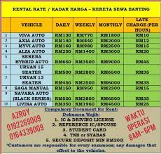 Lokasi saya ialah di daerah banting, kuala langat. Kereta Sewa Banting