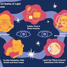 I will see the flickering continuously as long as its dark. Why You Sometimes See Stars And Flashes Of Light