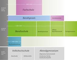 Most relevant was wann wo mv websites. Berufliche Schule