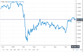 Day trading and cryptocurrencies are both phenomena of the digital age, and the former provide many profitable opportunities for those practising the latter. Effective Day Trading Tips For Uk Traders The Investment Observer