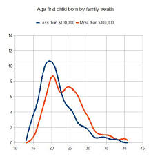 Probability Of Pregnancy By Age Discover Magazine